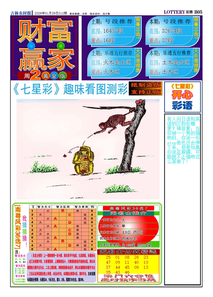 012期财富赢家（七星彩）[图]